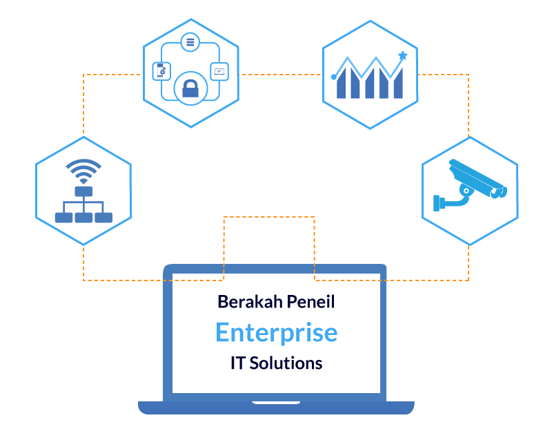Enterprise IT Solutions